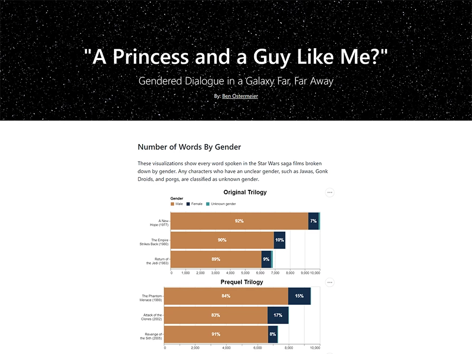 Star Wars gender website